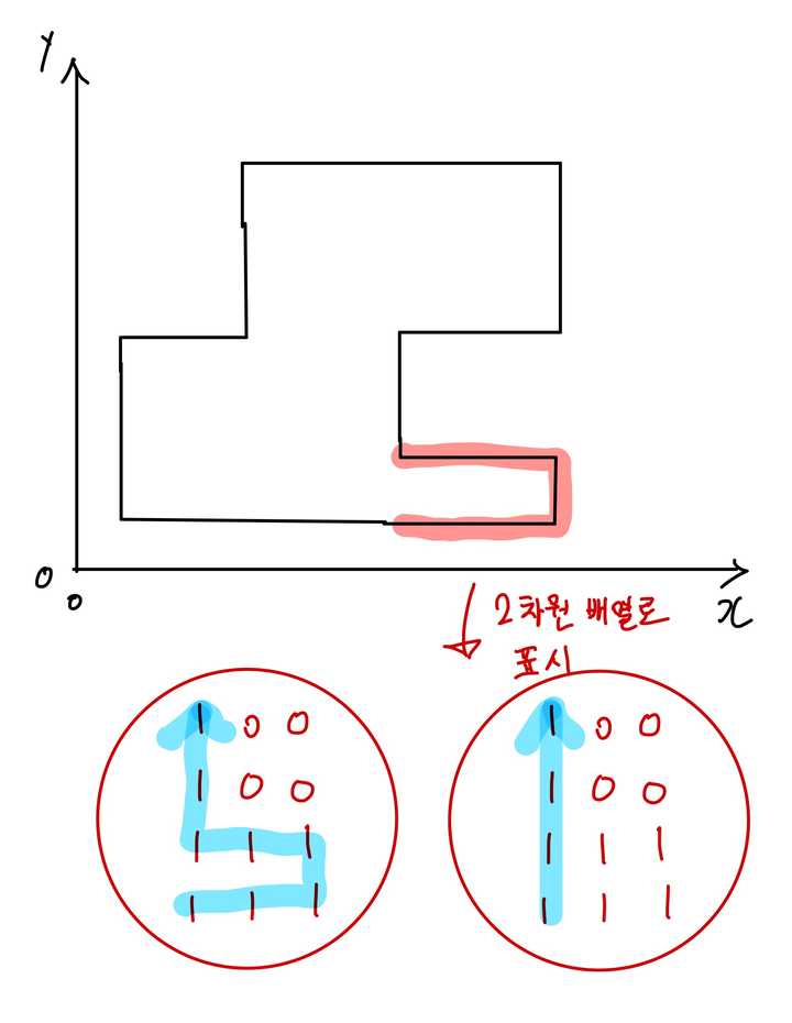 아이템줍기_엣지케이스.jpg