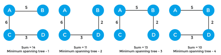 spanning-tree2.png