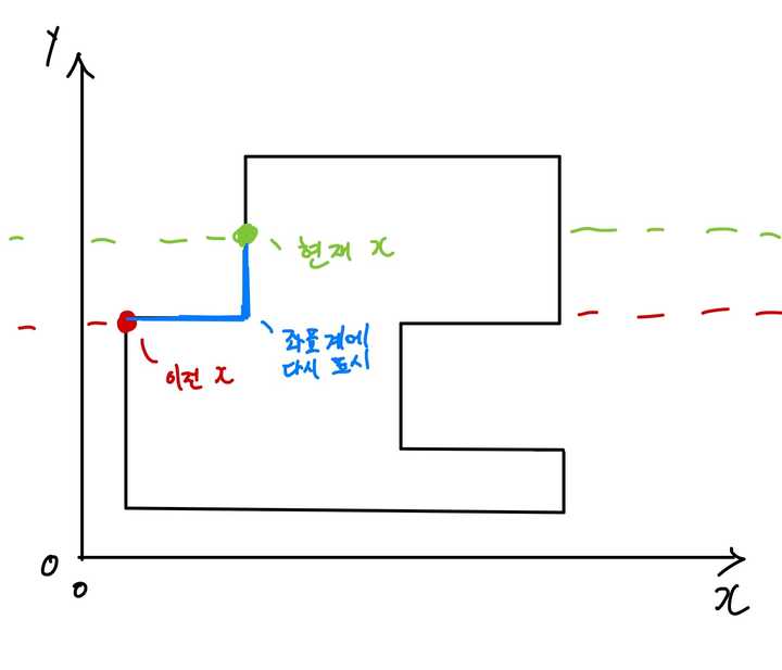 아이템줍기_1차_아이디어.jpg